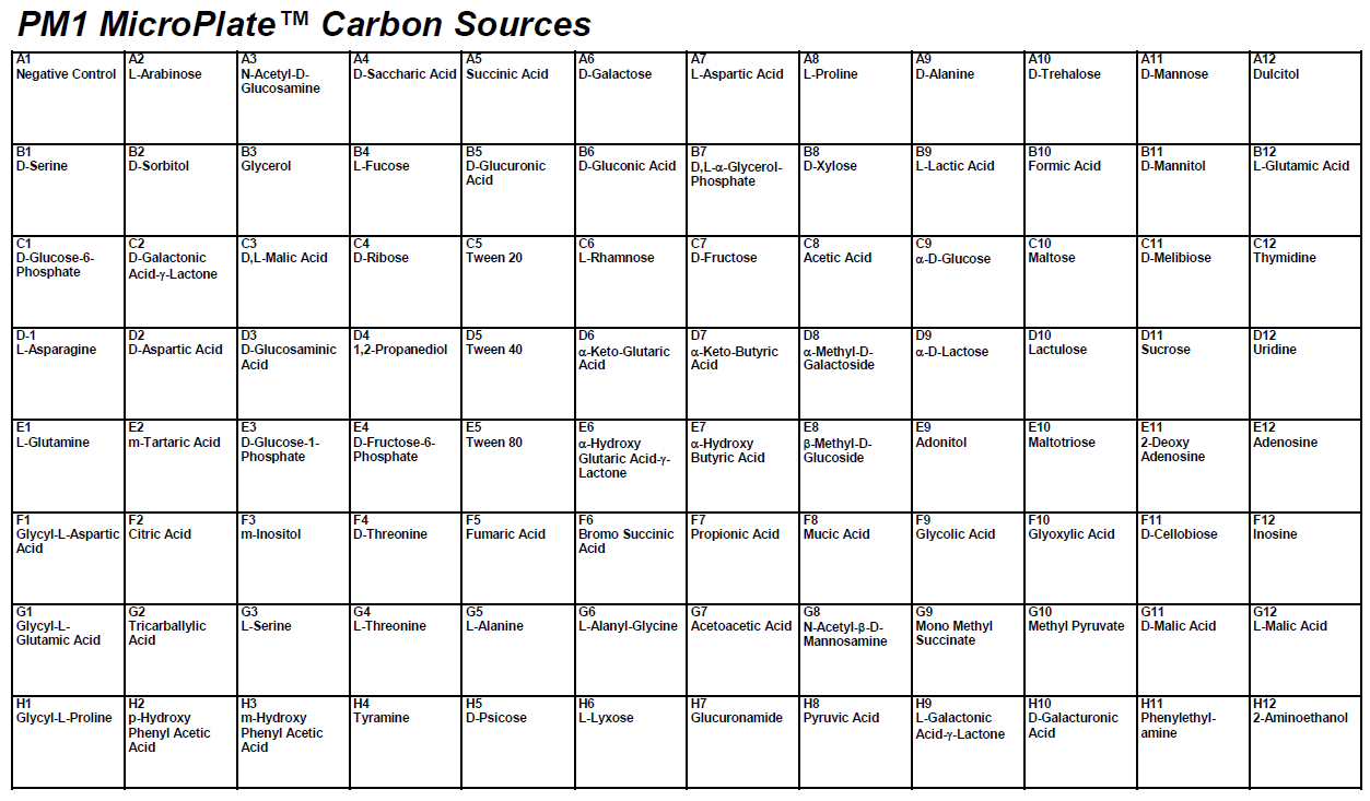 PM1 Carbon Source.PNG