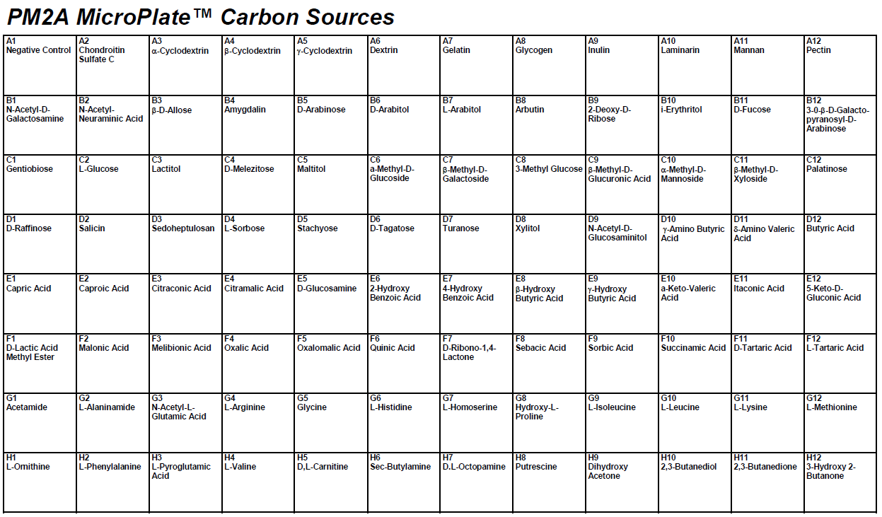 PM2 Carbon Source.PNG