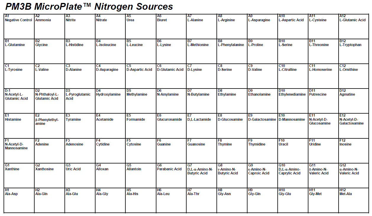 PM3 Nitrogen Sources.PNG