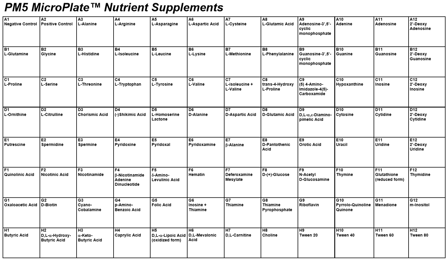 PM5 Nutrient Supplements.PNG