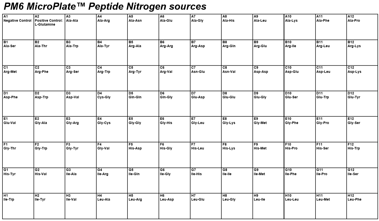 PM6 Peptide Nitrigen Sources.PNG