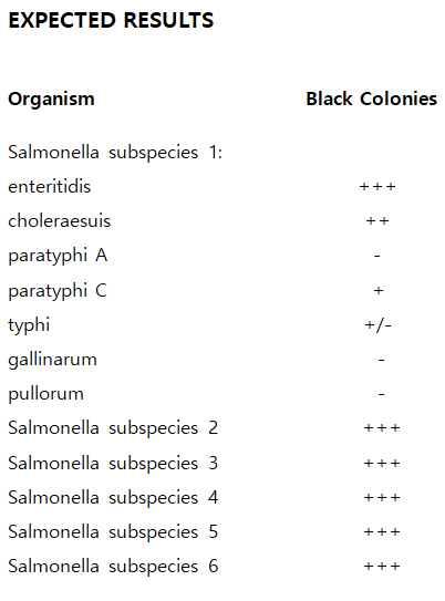 Salmonella.PNG