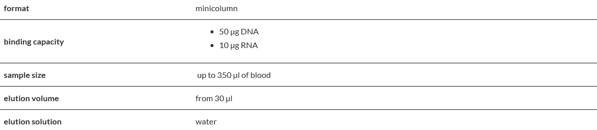 Viral DNA.RNA.PNG