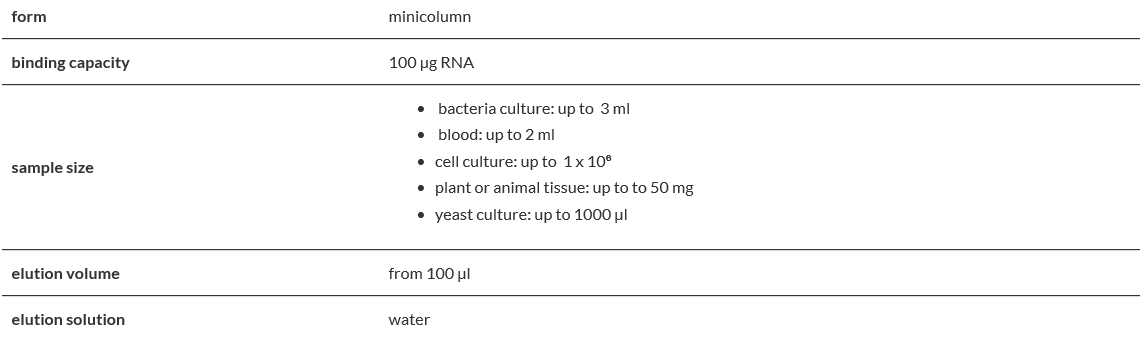 Total RNA Mini.PNG