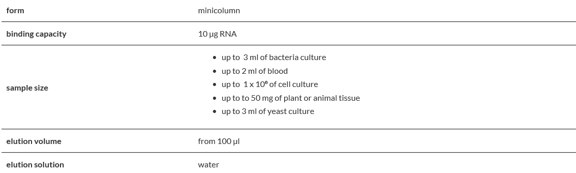 Micro RNA.PNG