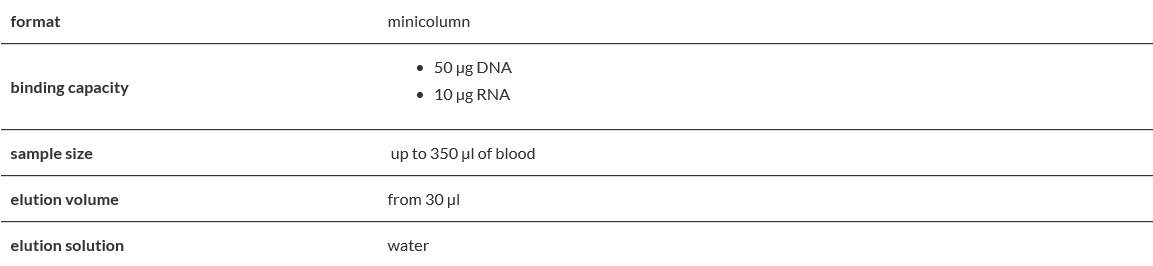 Viral DNA.RNA.PNG