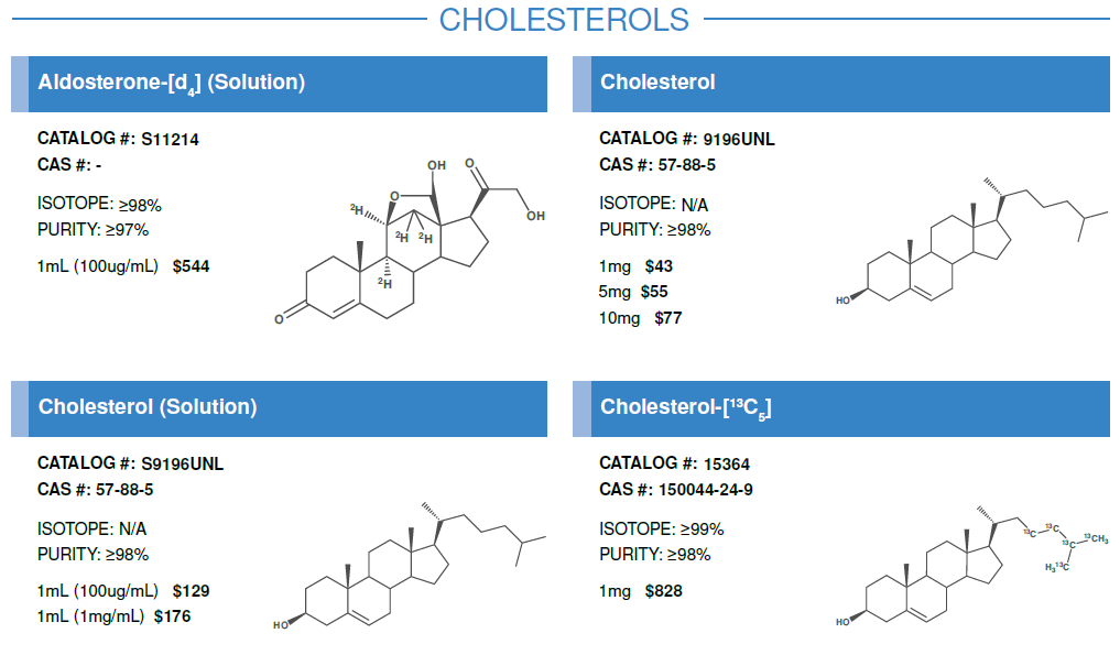 Cholesterol #1.PNG