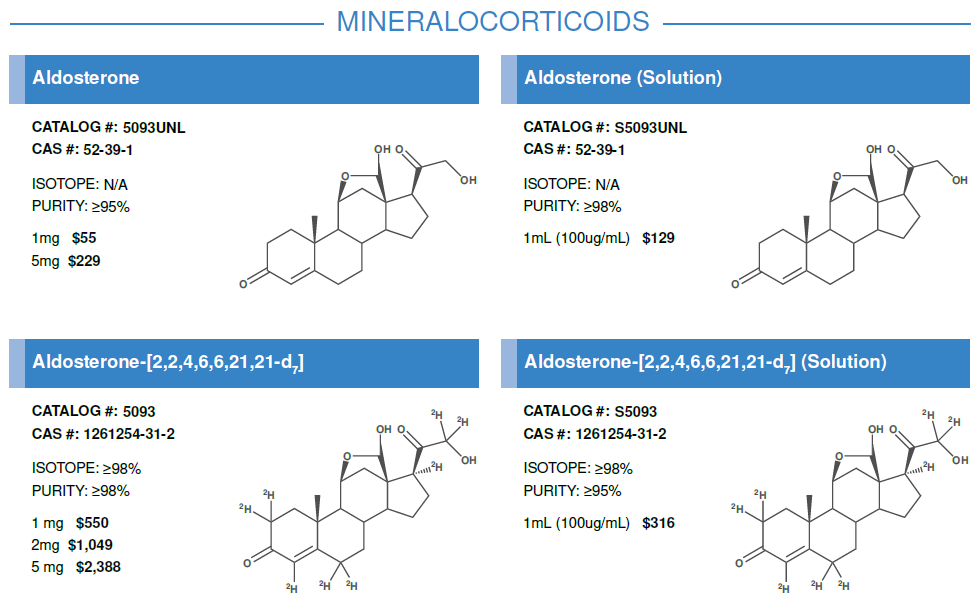 Mineralocorticoids #1.PNG