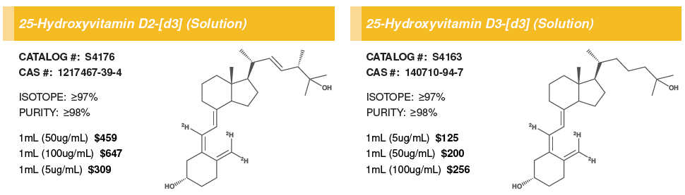 25-Hydroxyvitamin D #3.PNG