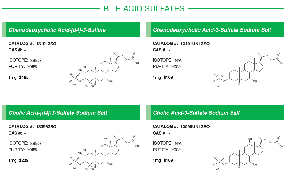 Bile Acid Sulfates #1.PNG