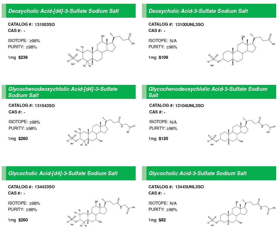 Bile Acid Sulfates #2.PNG