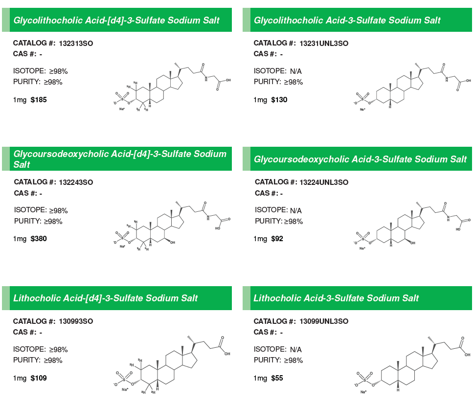 Bile Acid Sulfates #4.PNG