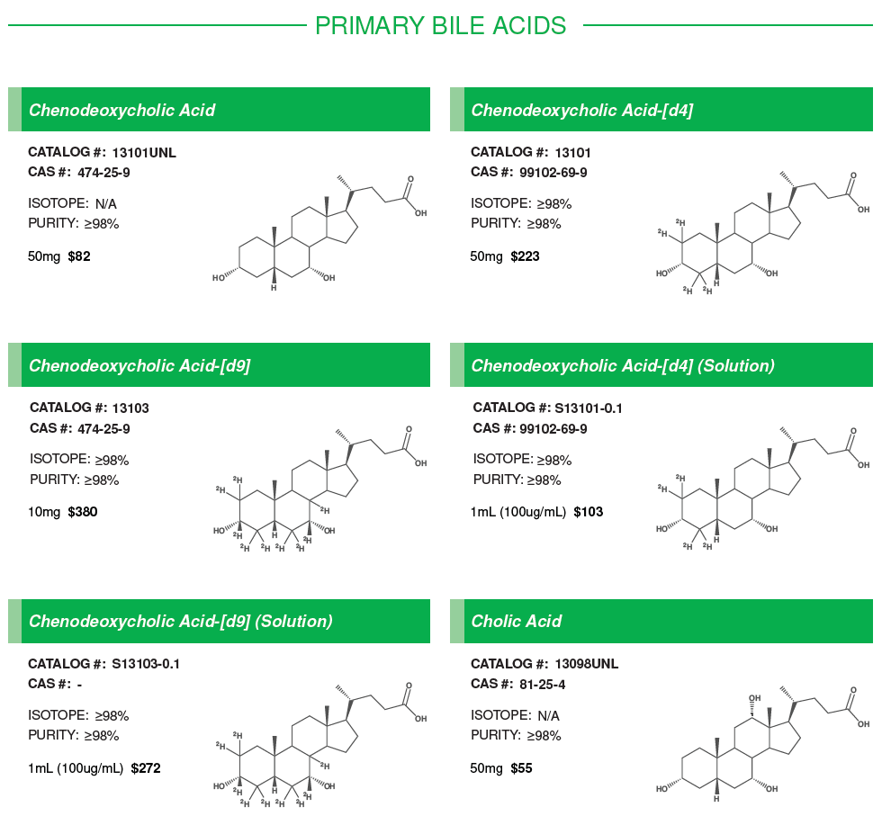 Primary Bile Acids #1.PNG