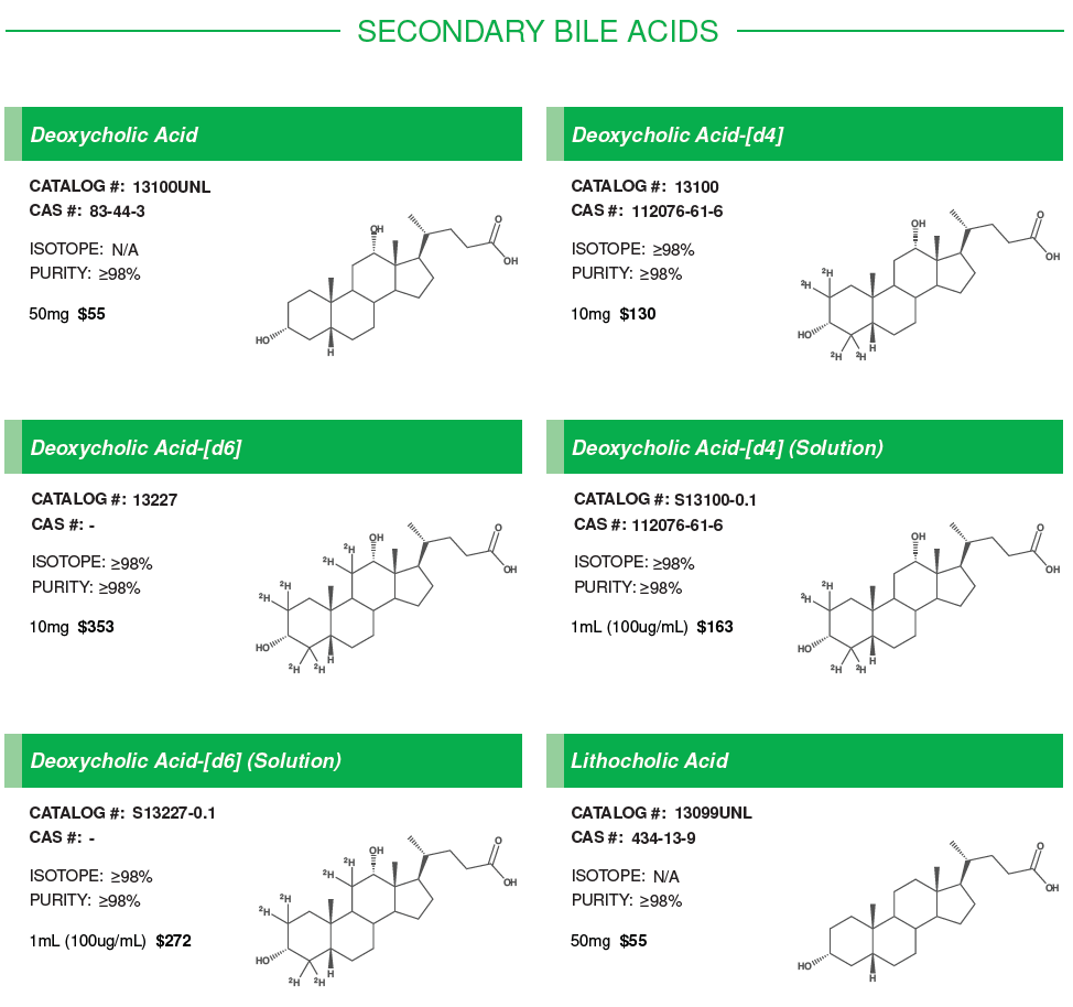 Secondary Bile Acids #1.PNG