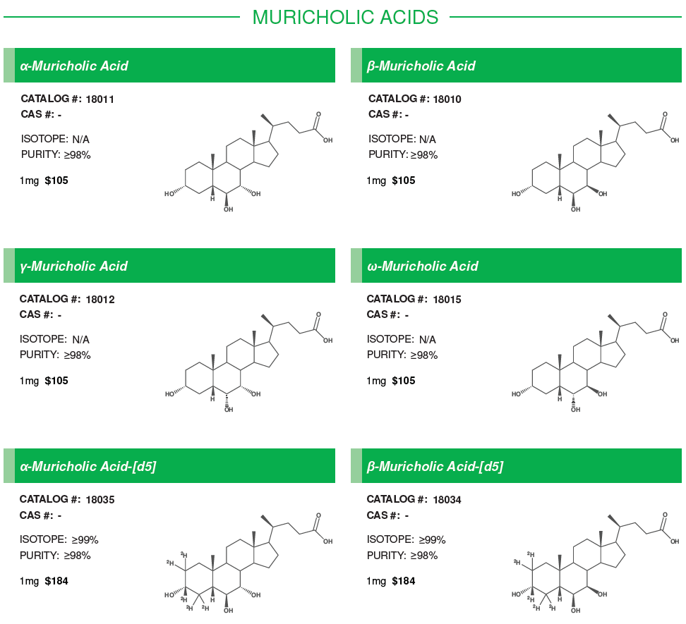 Muricholic Acids #1.PNG