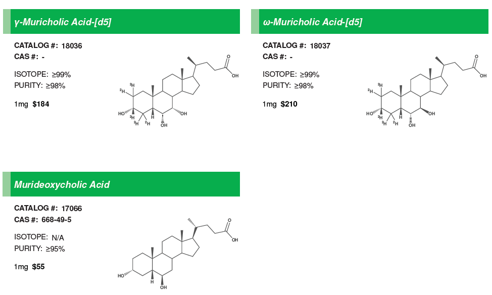 Muricholic Acids #2.PNG