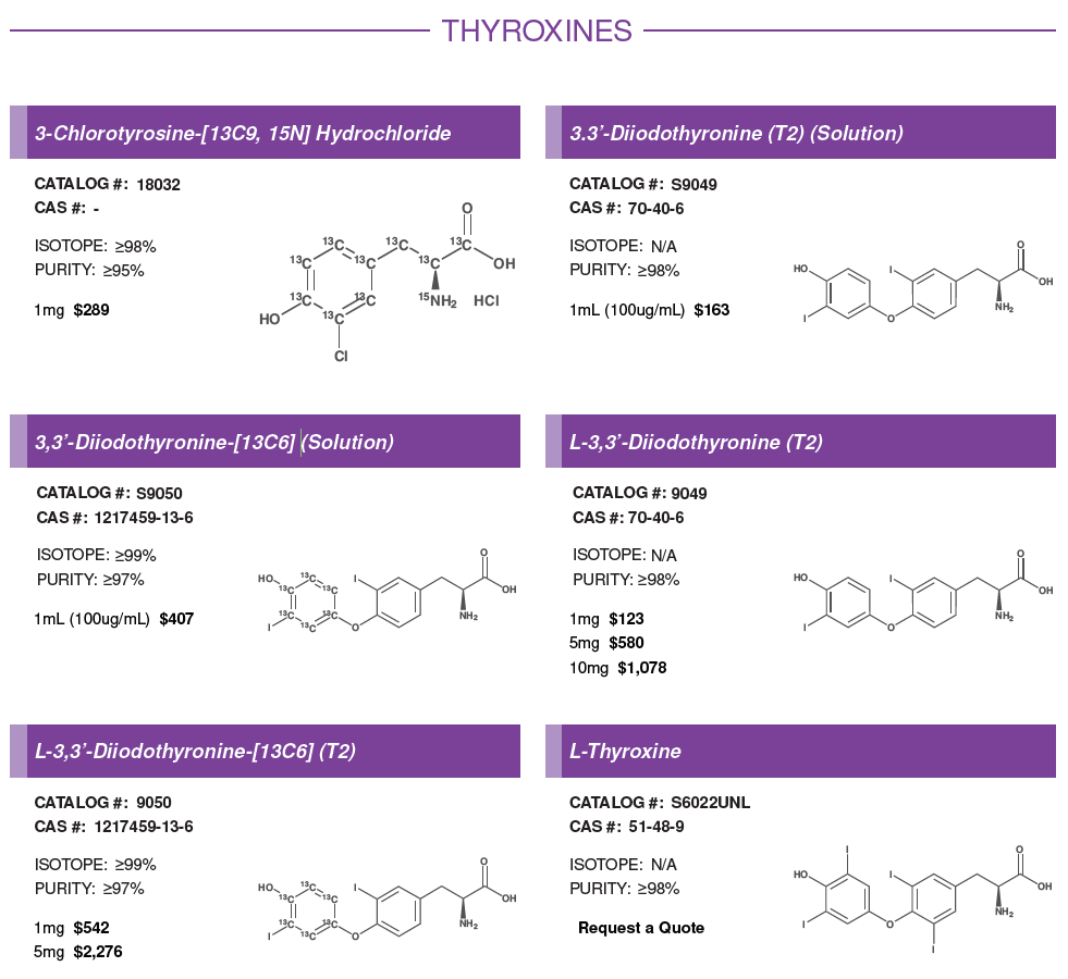 Thyroxines #1.PNG