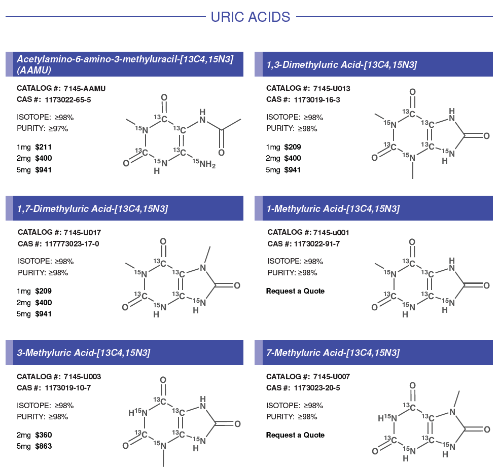 Uric Acids #1.PNG