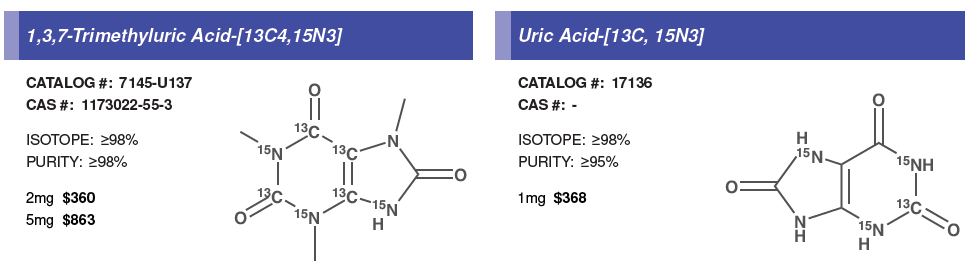 Uric Acids #2.PNG
