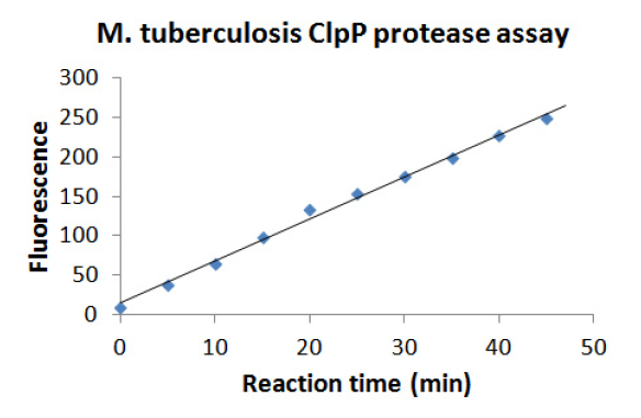 Tuberculosis ClpP.PNG