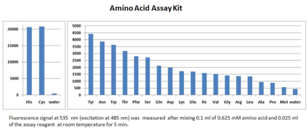 Amino acid assay.PNG