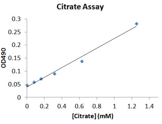 Citrate.PNG