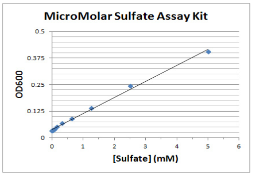 Sulfate.PNG