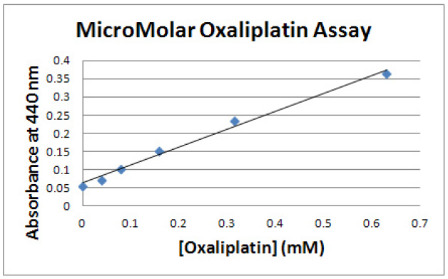 Oxaliplatin.PNG