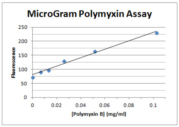 Polymyxin.PNG