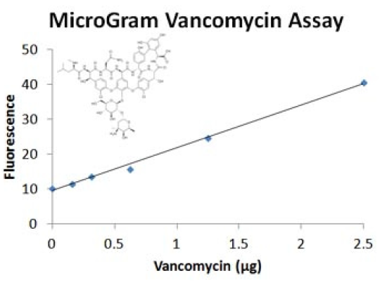 Vancomycin.PNG