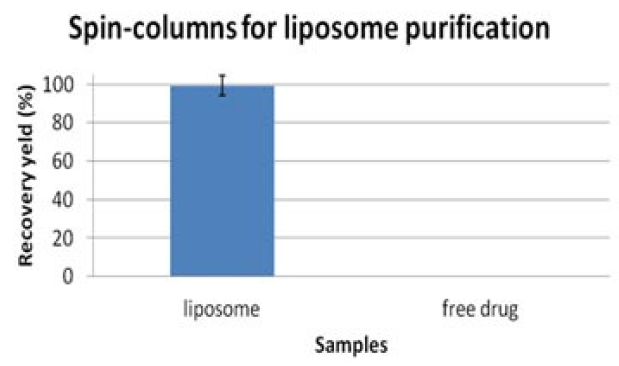 Liposome Purification Kit.PNG