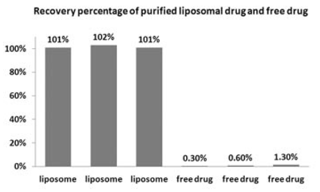 Drug Encapsulation Percentage Assay Kit.PNG