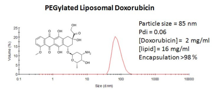 Liposomal Doxorubicin.PNG