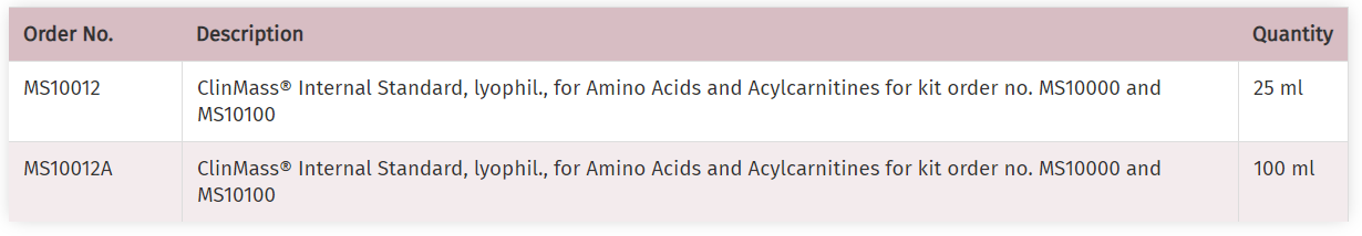 AMINO ACIDS AND ACYLCARNITINES.PNG