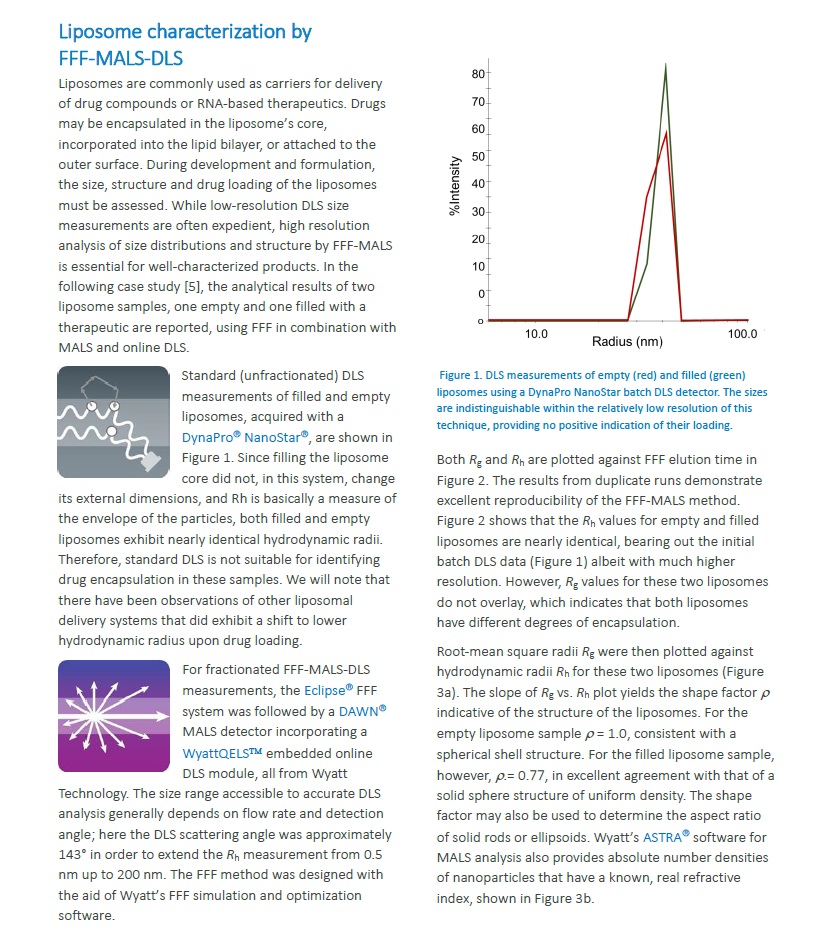 WP2605-nanoparticle-drug-delivery-characterization-with-FFF-MALS-DLS_#4.PNG