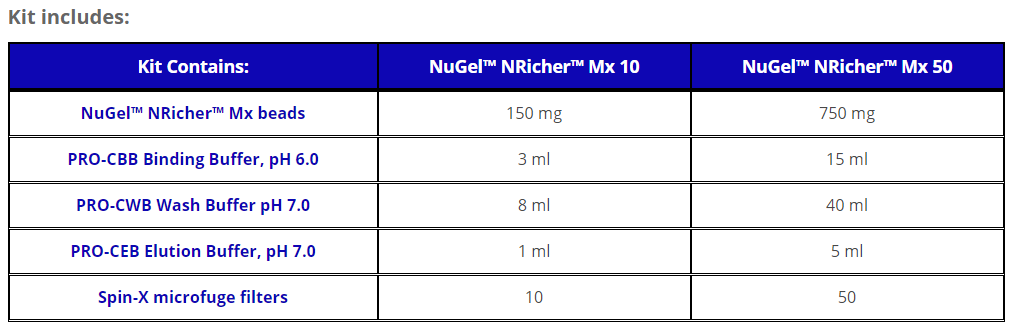 24. NuGel™ NRicher™ Mx_주문정보2.PNG
