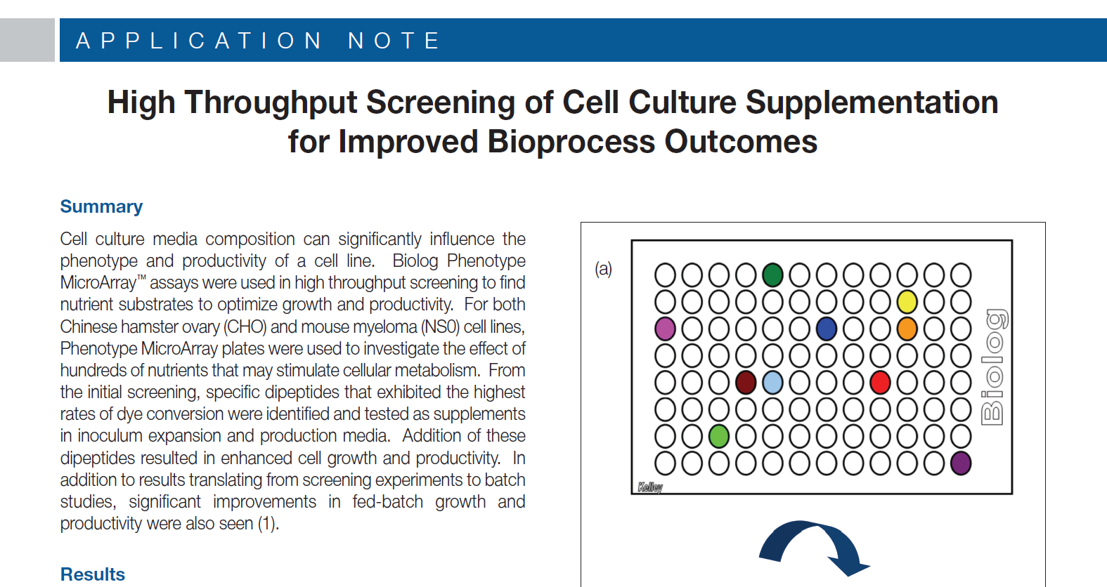 High Throughput Screening of Cell Culture Supplementation for Improved Bioprocess Outcomes_1.PNG