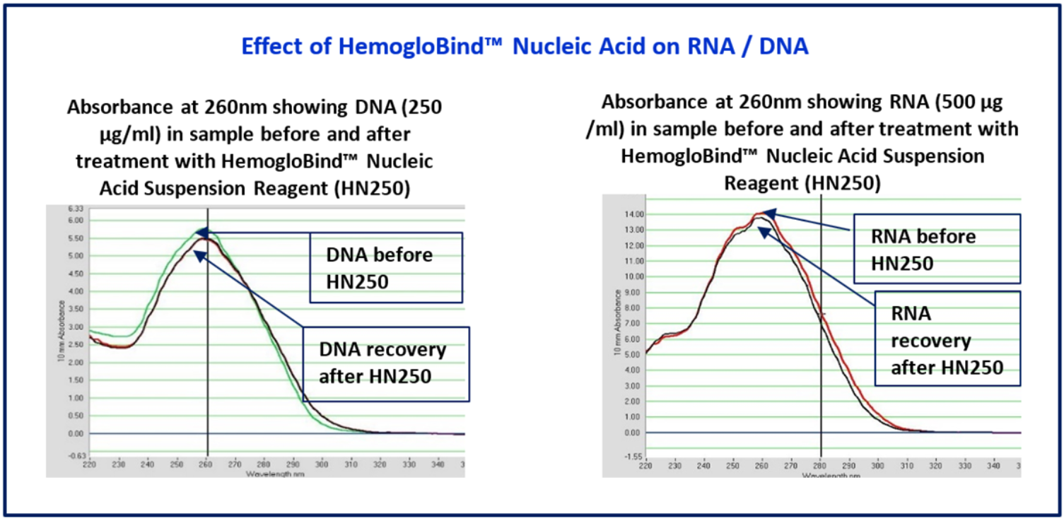 HemogloBind™ Nucleic Acid_소개2.PNG