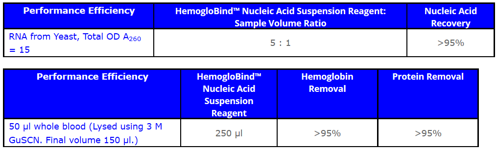 HemogloBind™ Nucleic Acid_#1.PNG
