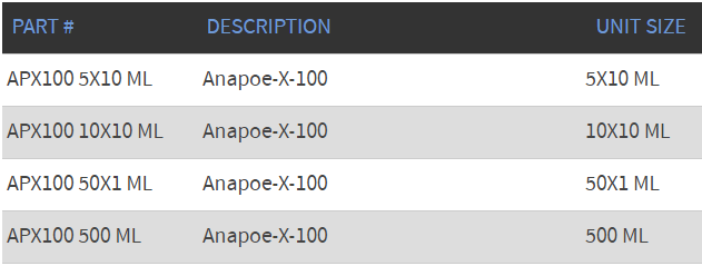 APX100 - Anapoe-X-100.PNG