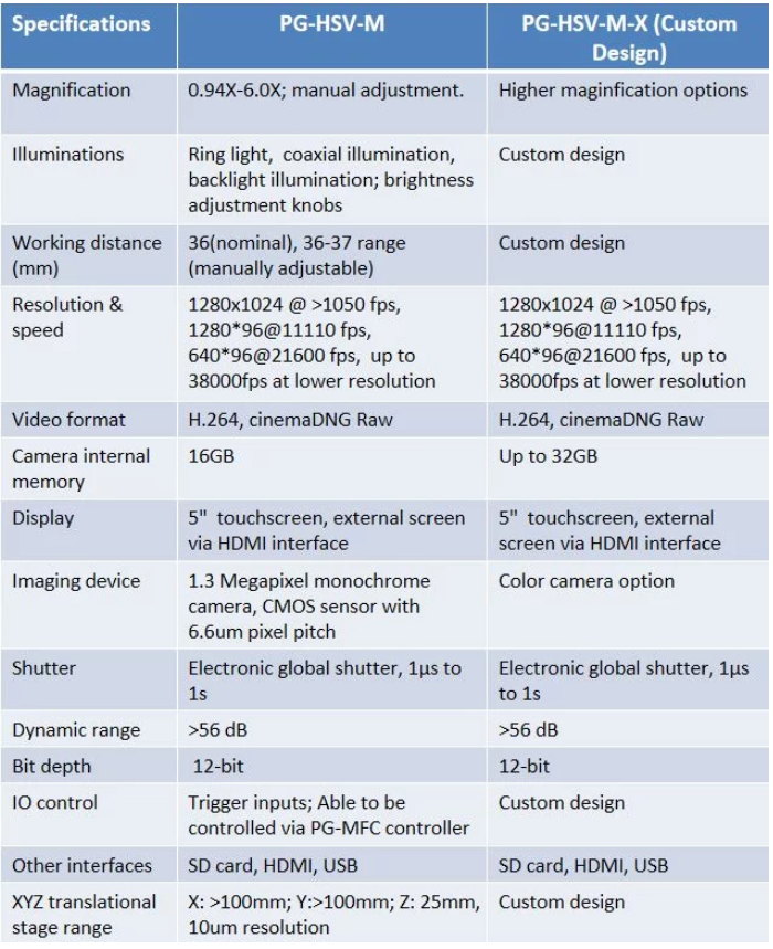 High Speed Imaging System_Spec.PNG