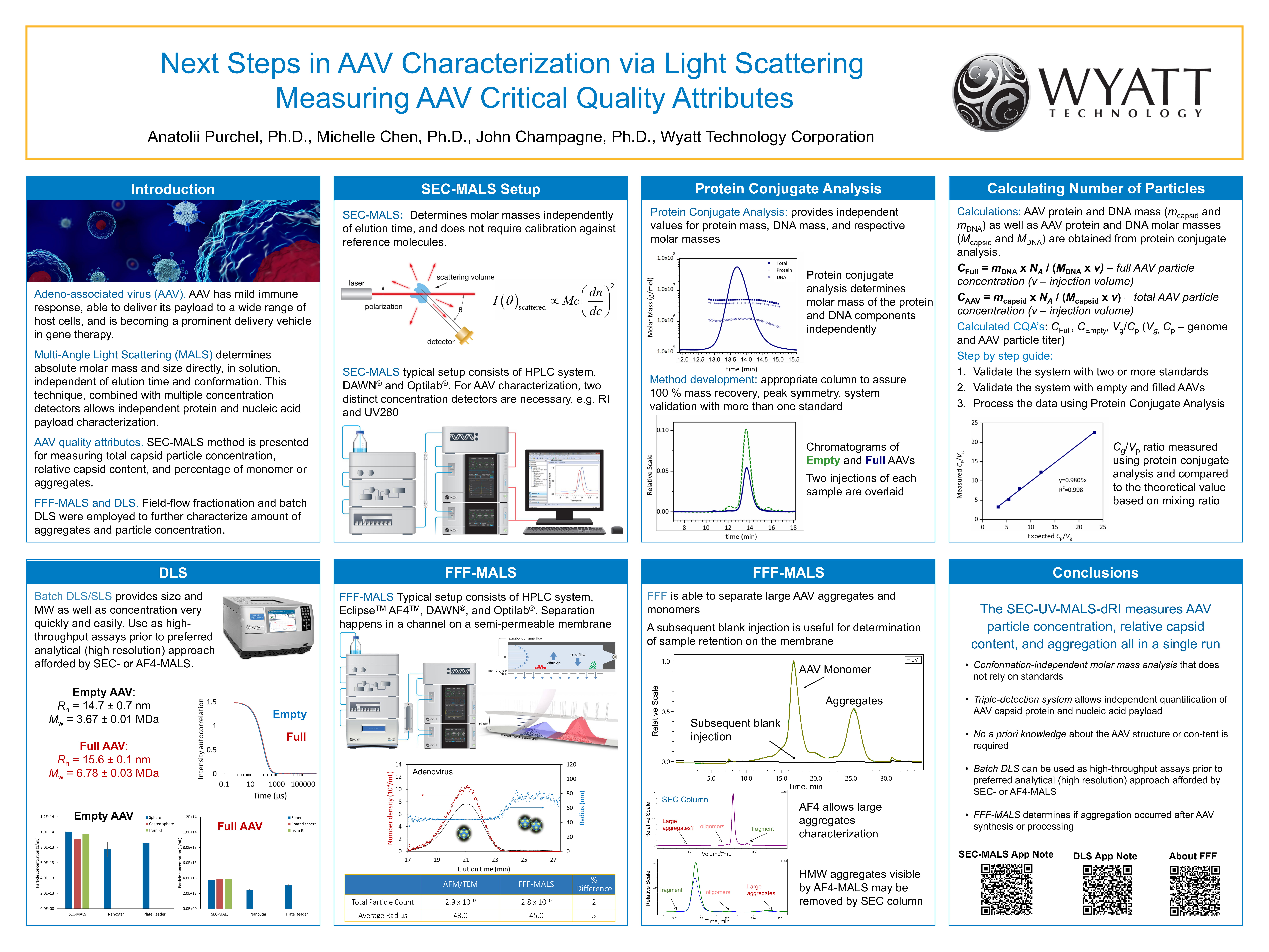 Next Steps in AAV Characterization via Light Scattering Measuring AAV Critical Quality Attributes-1.jpg