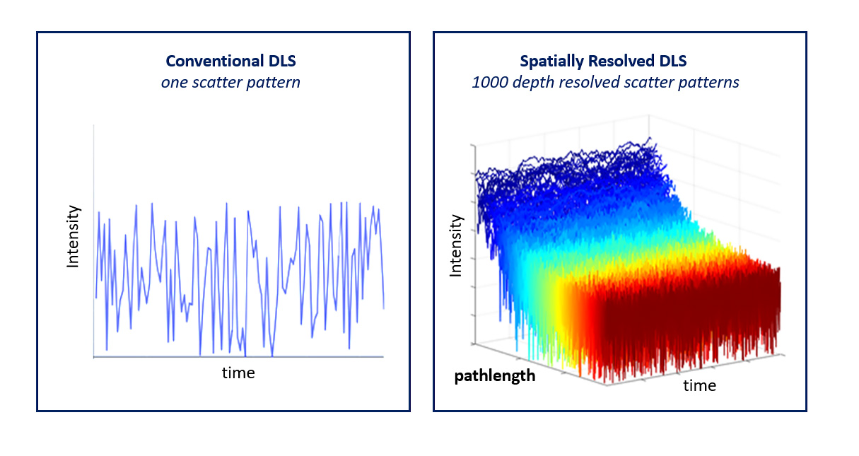 SR-DLS-nanoparticle-analysis.jpg