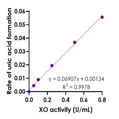 14_KB03032-Xanthine-Oxidase-Assay-Kit-v05-500x500.png
