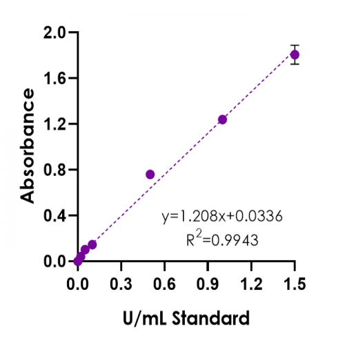LDH-Absorbance-500x500 (1).png