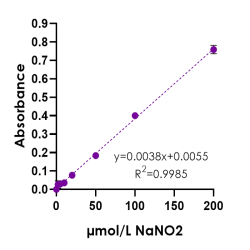 Superoxide-Anion-colorimetric-Absorbance-500x500.png
