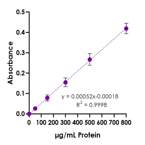 19.3.2_KB03004-LOWRY-PROTEIN-ASSAY-KIT-v04-500x500.png