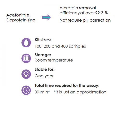 Acetonitrile-deproteinizing-imagen-1-500x500.png