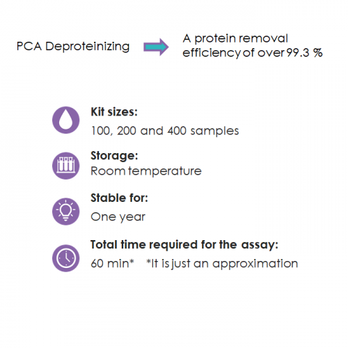 PCA-deproteinizing-imagen-500x500.png