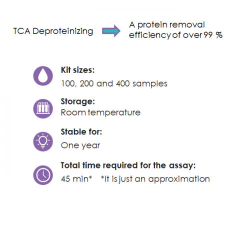 TCA-deproteinizing-imagen-1-500x500.png